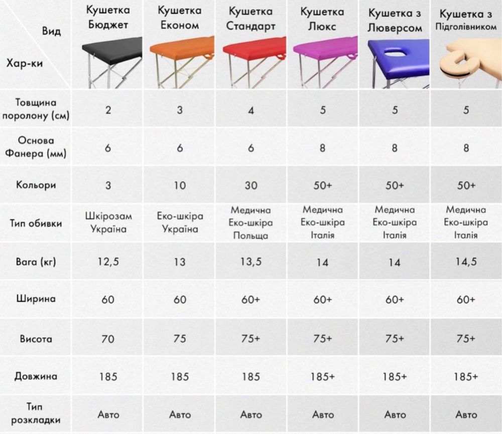 Масажні столики,кушетки для масажу,шугарінгу,косметологів та бровістів