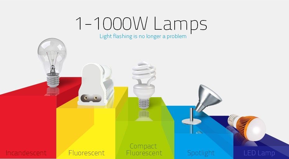 Interruptor/dimmer wireless 433 mhz para sistemas domótica