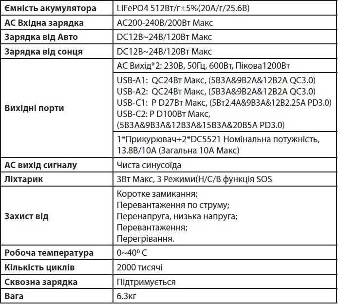 Портативна зарядна станція AL 600 PowerBox (512 Вт·г)