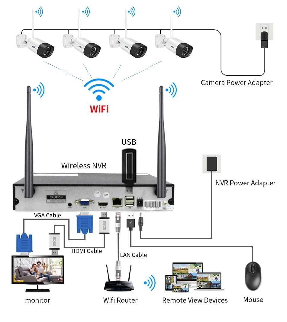 KIT 8 Cameras Wi-FI * Video Vigilancia *  2160P ULTRA HD * Exterior