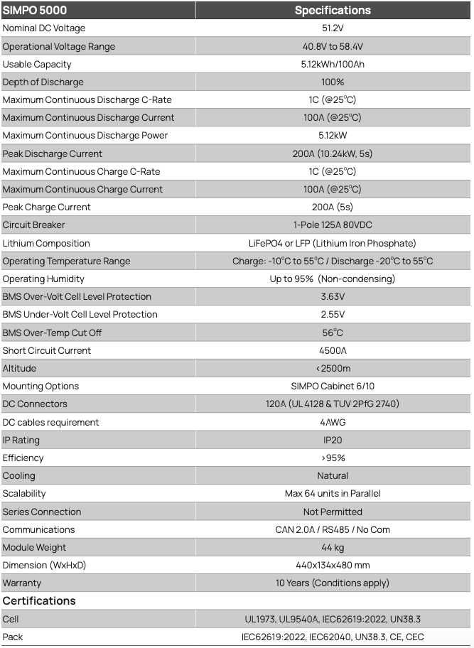 LiFePO4 (LFP) батареї ZYC SIMPO 5000