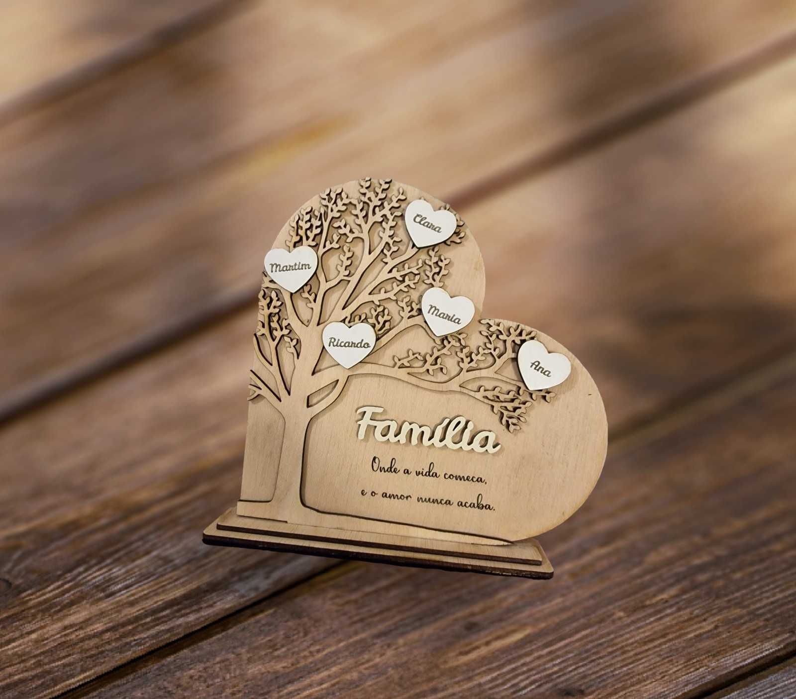 Arvore da Familia (nomes personalizados)