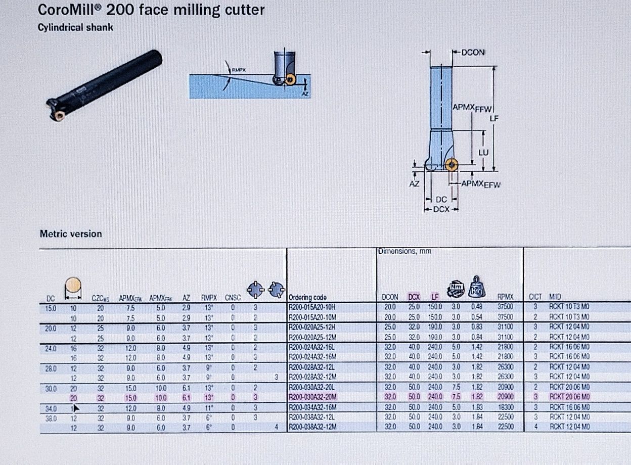 Fresa SANDVIK Coromant  R200-030A32-20M Diâmetro Ext. 50mm pastilhas r