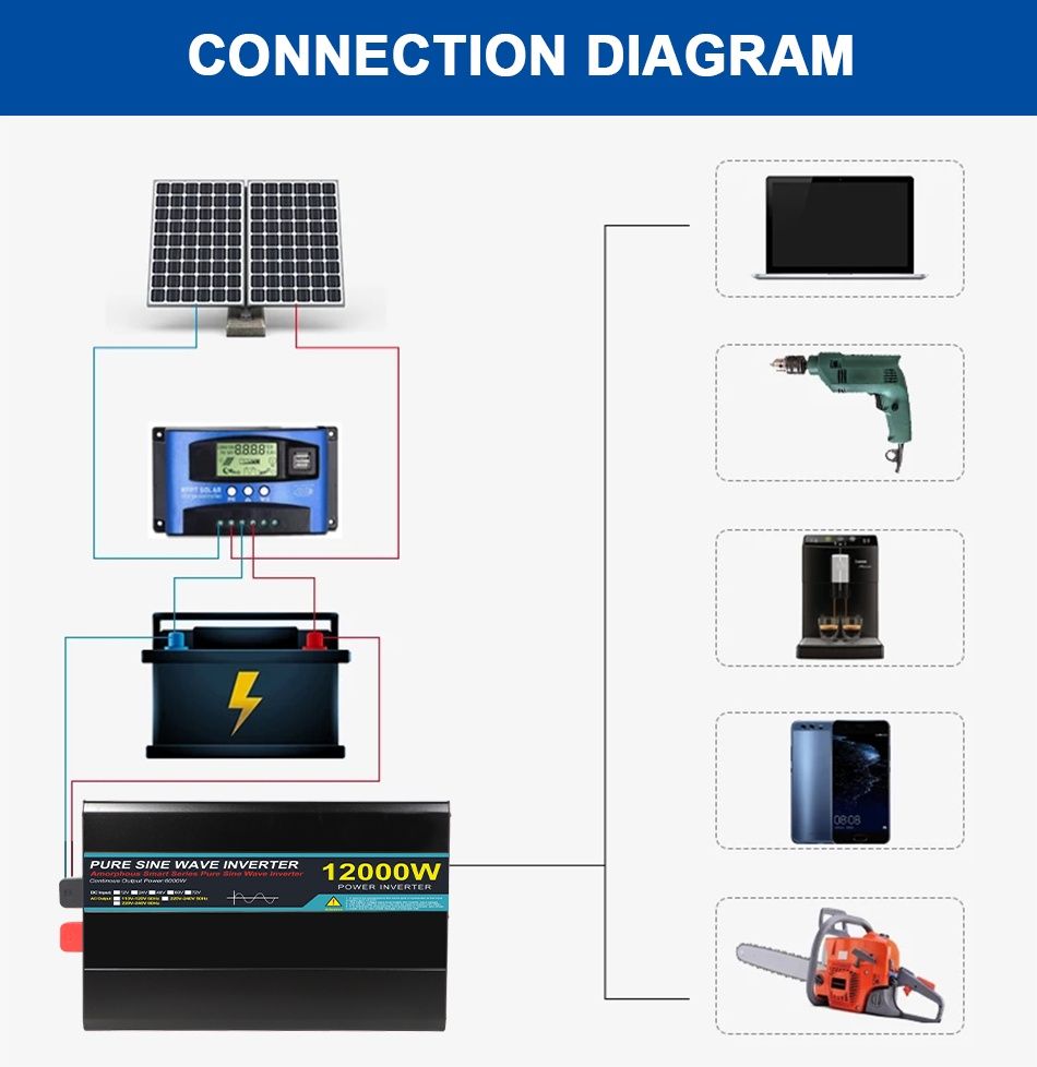 Inversor de onda pura 12 e 24 voltes 8000 e 12000W