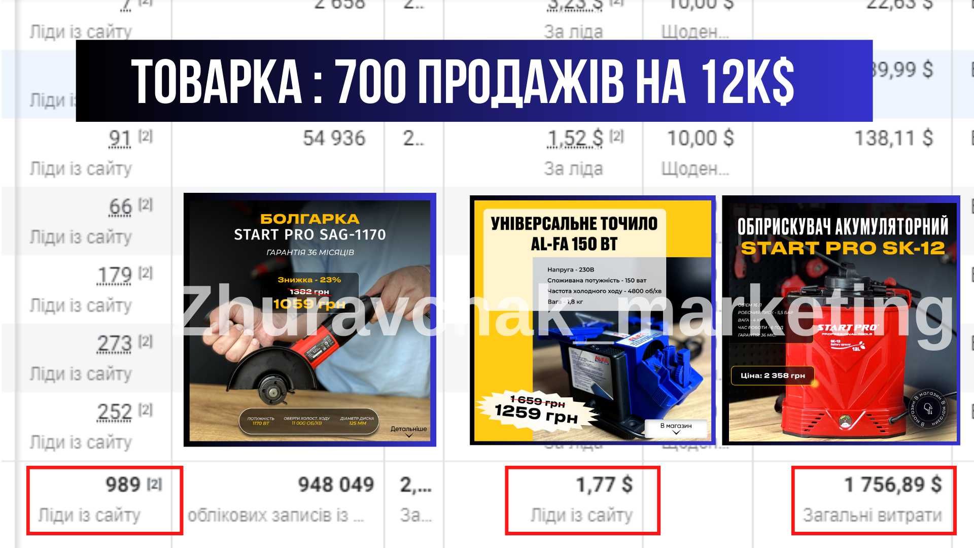 Таргетолог Цифровий розбір в подарунок Реклама
