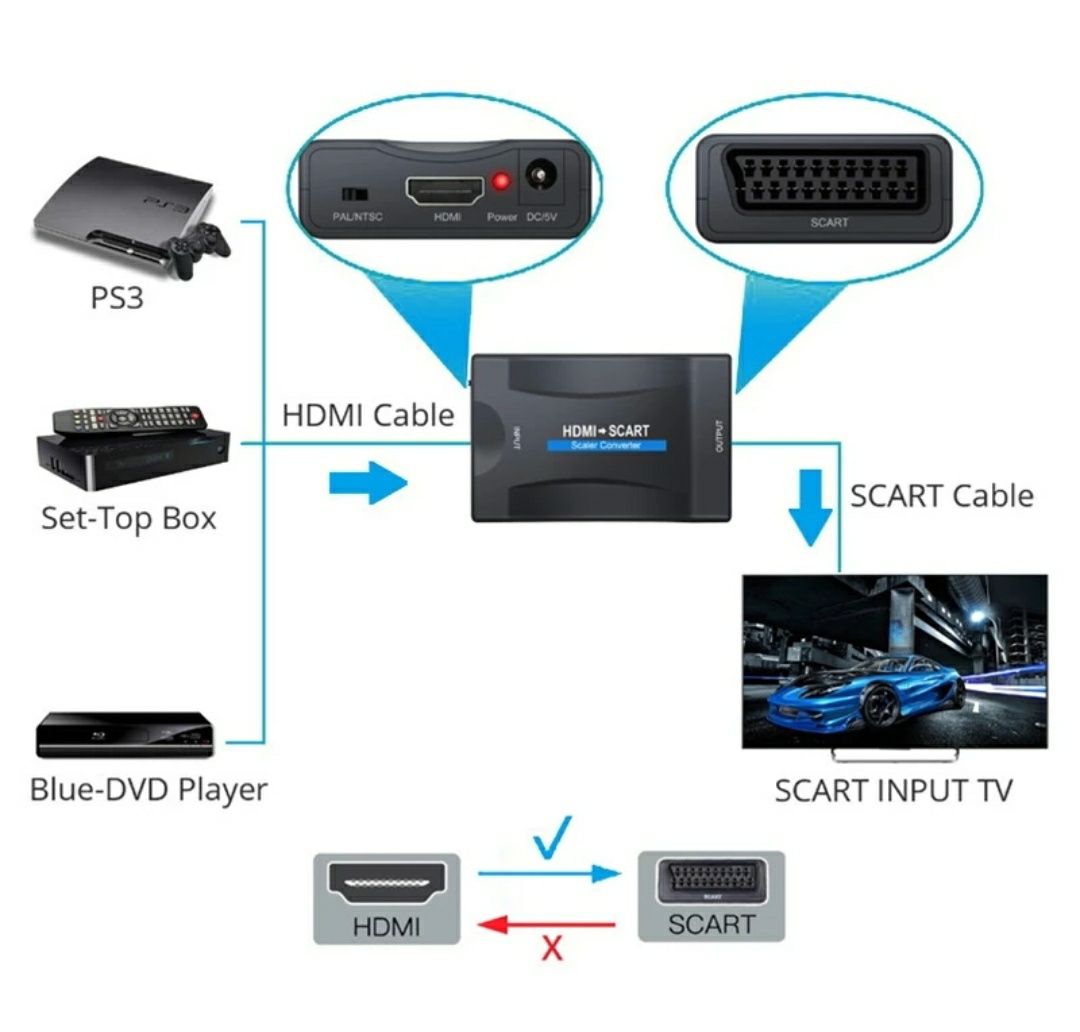 Conversor: HDMI para SCART e SCART para HDMI