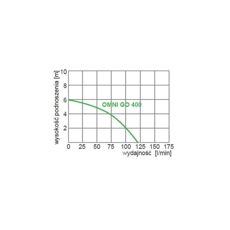 OMNI GO 400 pompa zatapialna 230V