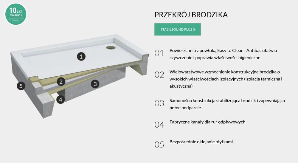 SCHEDPOL Grawello brodzik prostokatny 80x100 cm  3.018