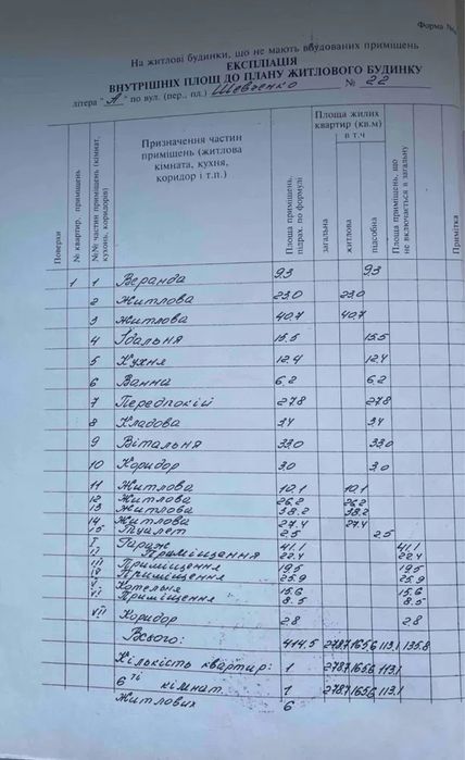 Будинок під Києвом поруч | 414м2| 24 сотки| Крюківщина поруч з ОЗЕРОМ
