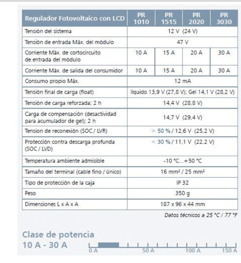 Controlador solar STECA 2020
