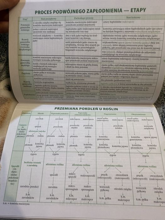 Małe tablice biologia (adamantan, gimnazjum, liceum)