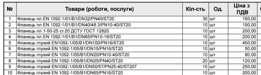 Продам фланці глухі та плоскі тист Py-10-40.