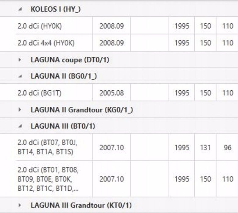 Dwumasa Sprzęgło Renault Laguna II III, Scenic Grand Scenic 2.0dCi