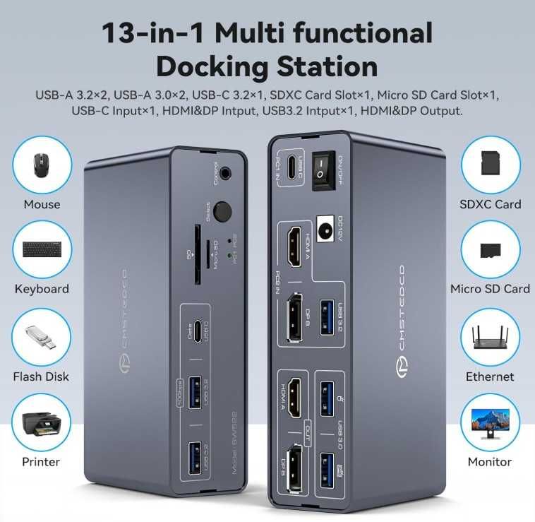 Плата перемикання CMSTEDCD KVM 2х2 SW522 USB-C 3.2 HDMI DP 4K/60Гц