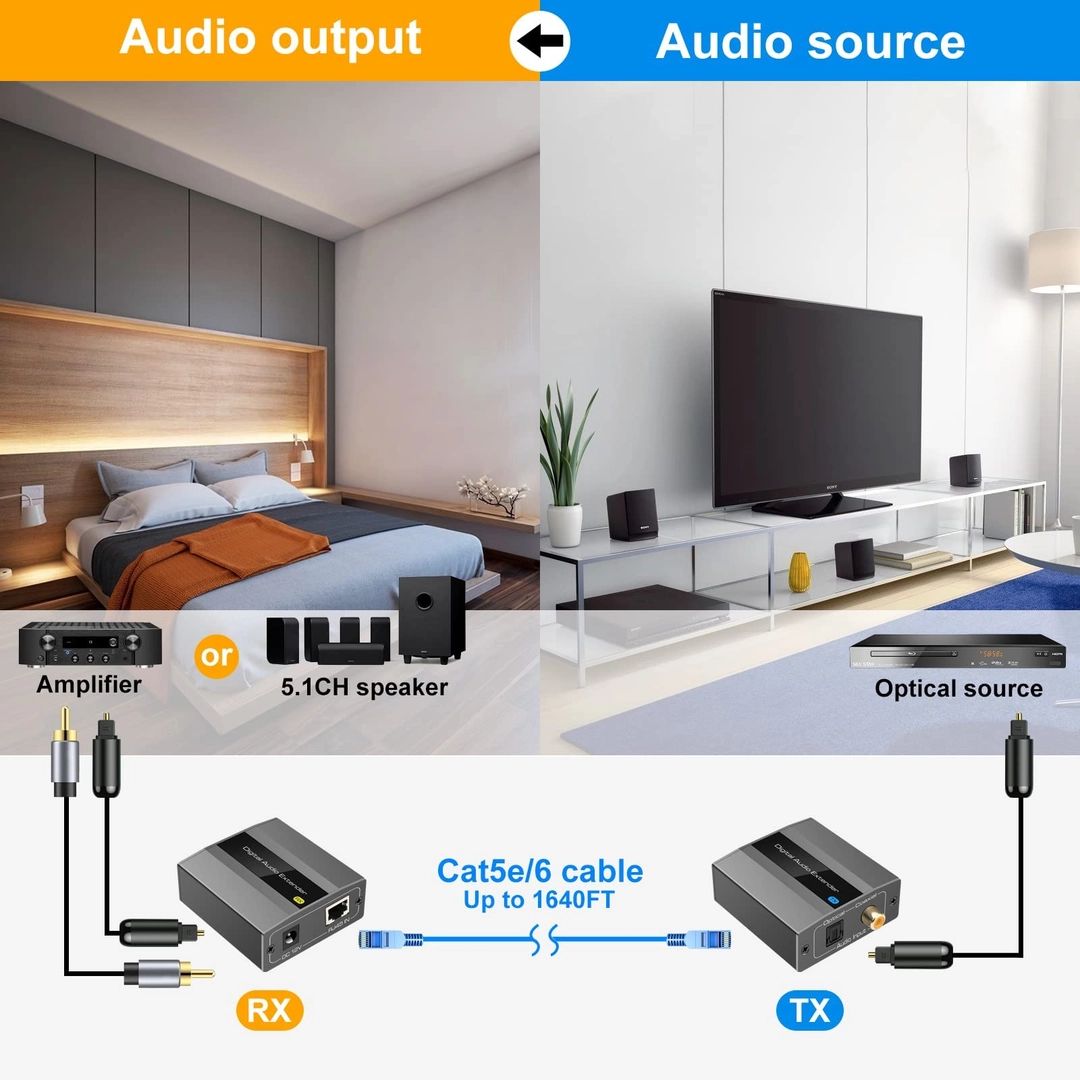 VEDINDUST Przedłużacz Audio SPDIF na Toslink za pomocą kabla Cat5E/6