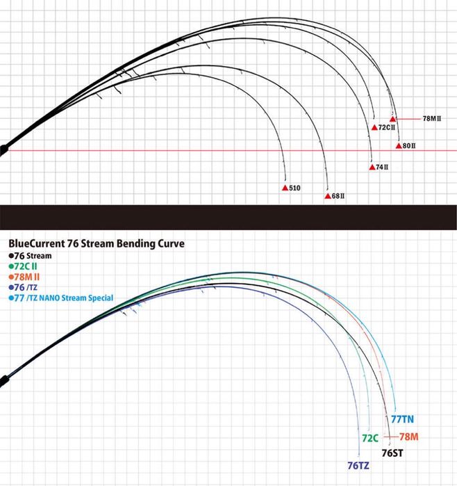 Yamaga blanks-Blue Current TZ Nano, Mebius, Early, Vаriuos. GL Finezza