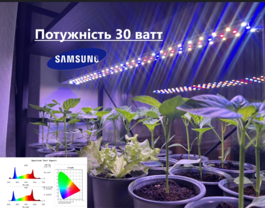 Фіто лампа Samsung lm281B+ для розсади, мікрозені, стелажів