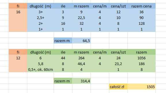 Pręty zbrojeniowe fi 12, fi 16