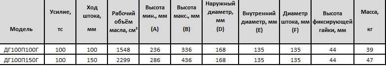 Домкраты гидравлические грузовые ДГ10П50 - ДГ200П150