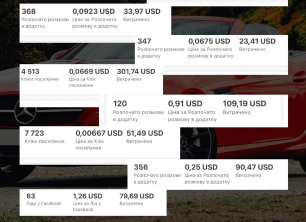 Таргетолог з досвідом 5 років | Таргет | Таргетинг