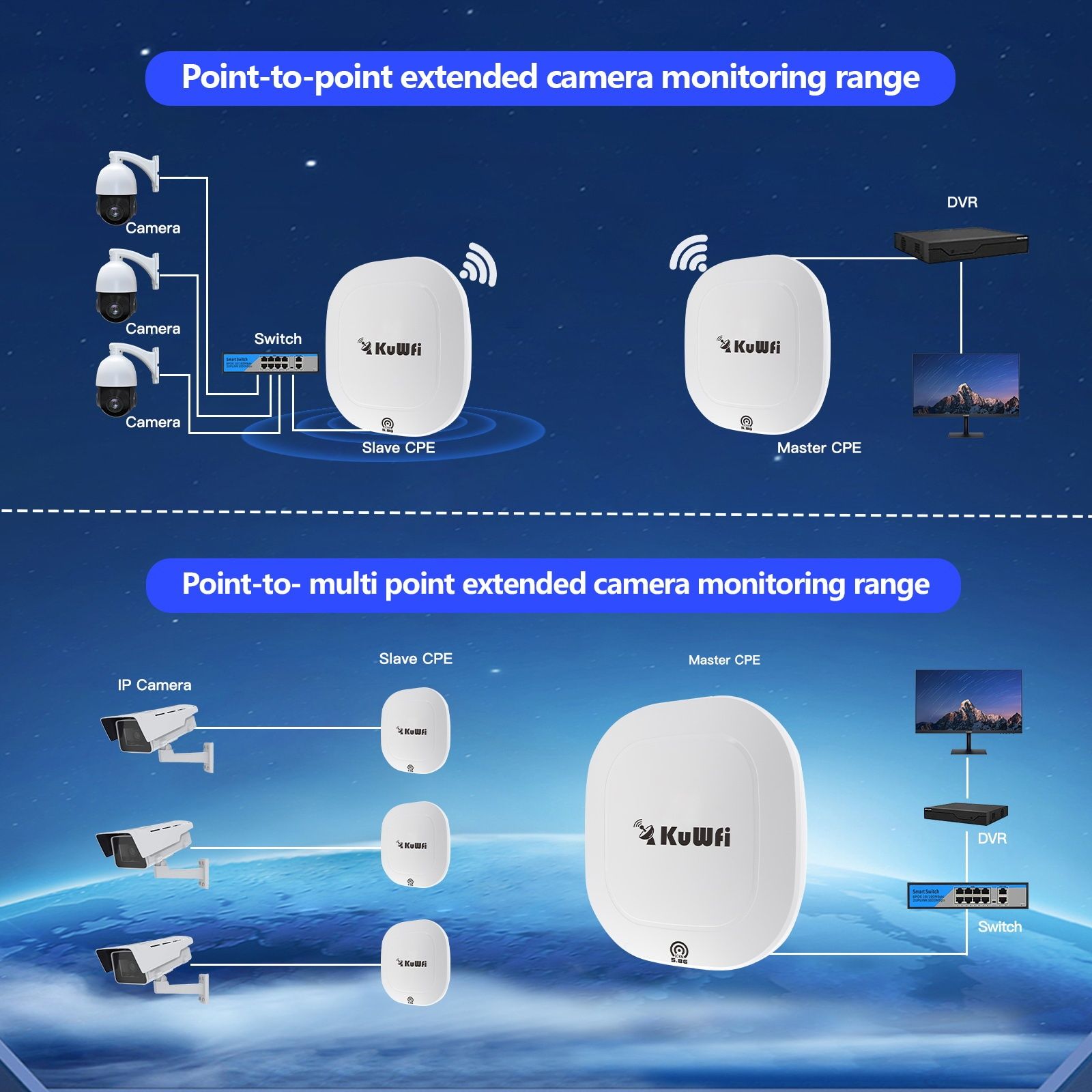KuWFi N650 5.8G WiFi 900Мбит Беспроводной Маршрутизатор / Мост /Роутер
