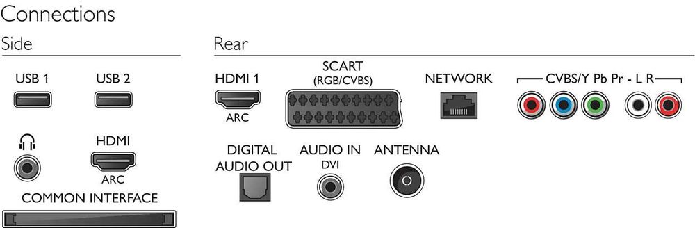 Телевизор Philips 50" Smart LED TV Full HD 50PFT4509/12 Акции 2 дня