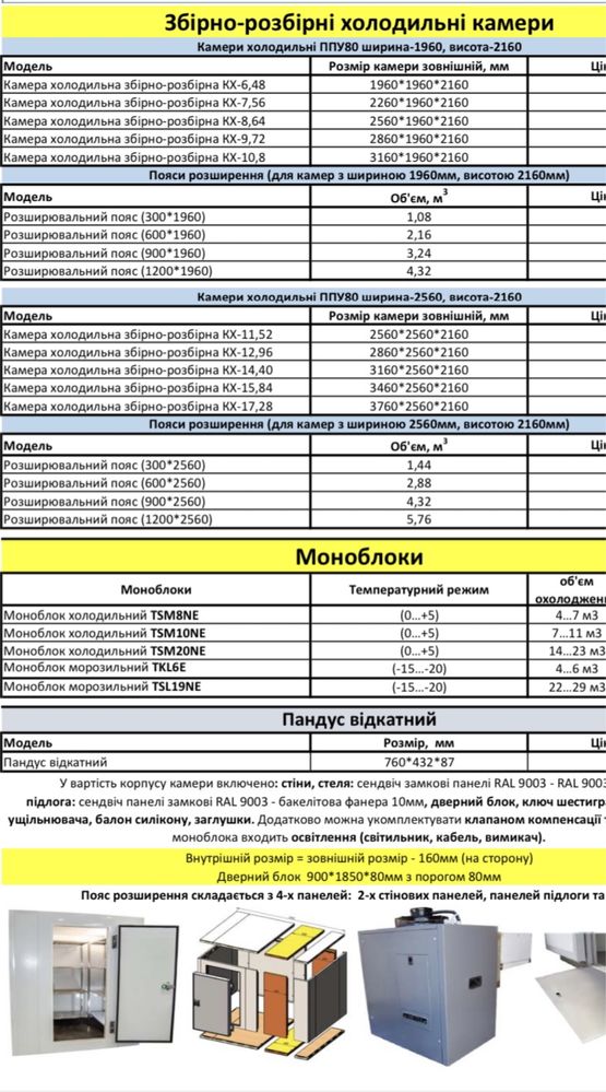 Сборно-разборные Холодильные Камеры Холодильні Камери Моноблоки