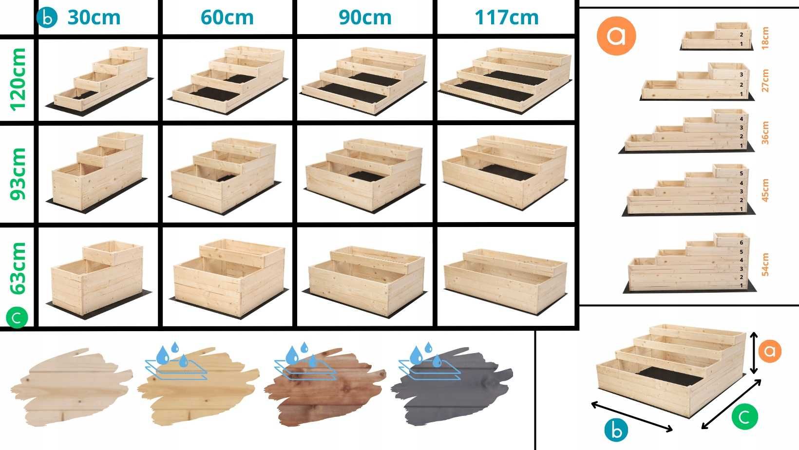 Skrzynie ogrodowe na warzywa warzywniak donica 45x120x120 IMPREGNOWANY