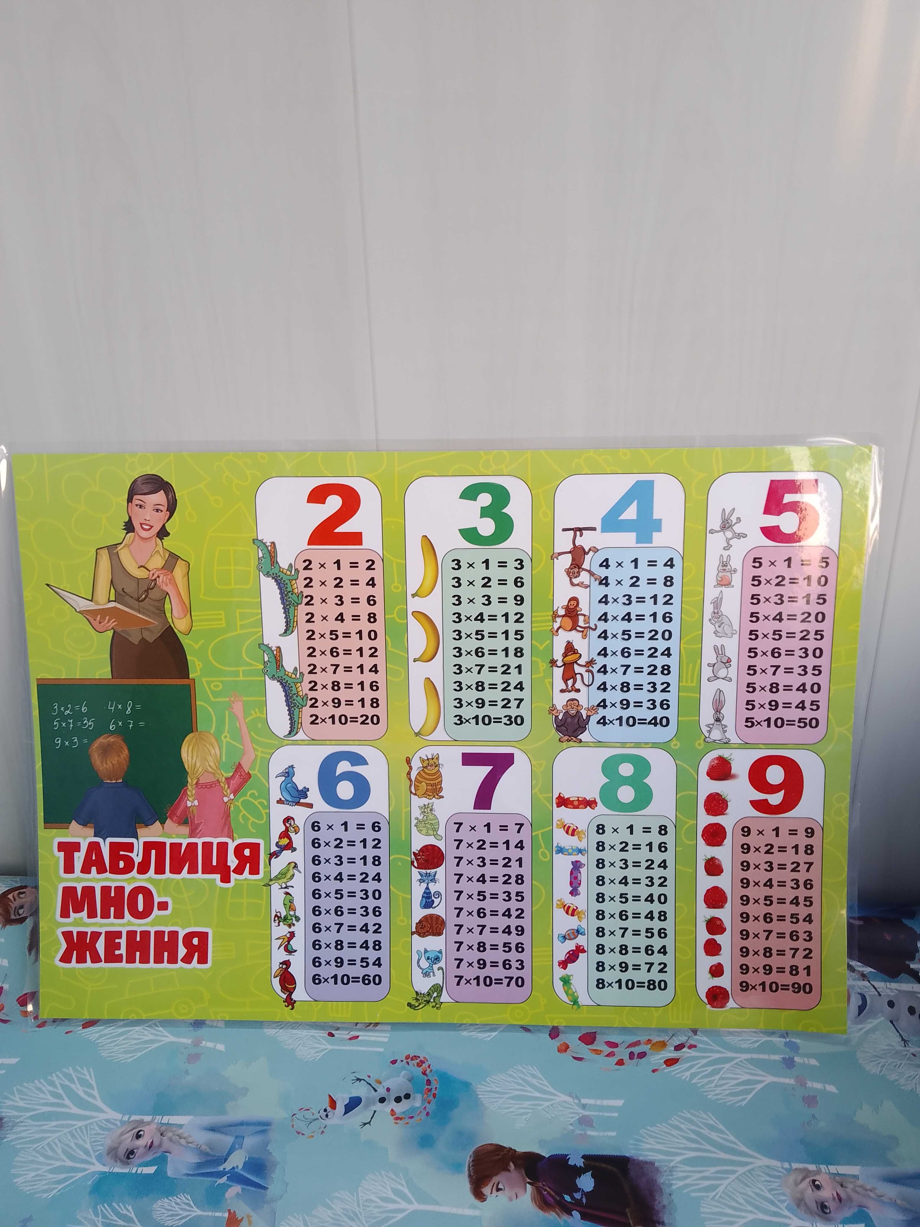 Таблиця множення заломинированный  плакат   40х30 см