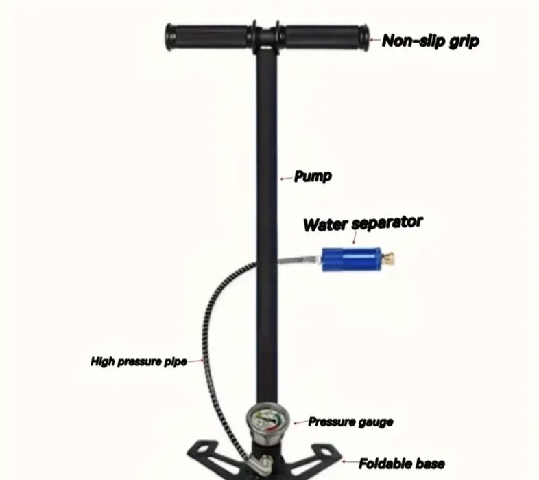 3-ступенчатый насос PCP 300 бар