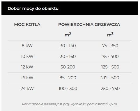 Twin Bio LUXURY Compact NE 16 kW