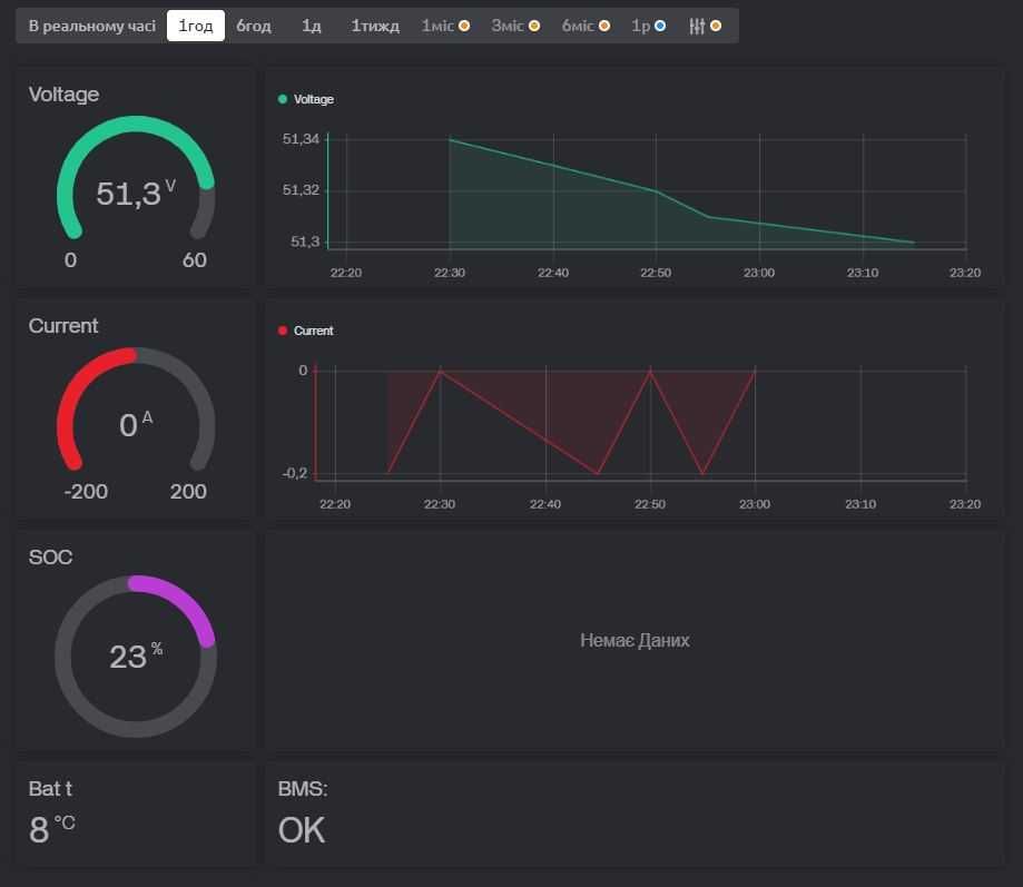 Прошивка до JK, JBD, Daly BMS Monitor для контролю JKBMS по WiFi SNMP