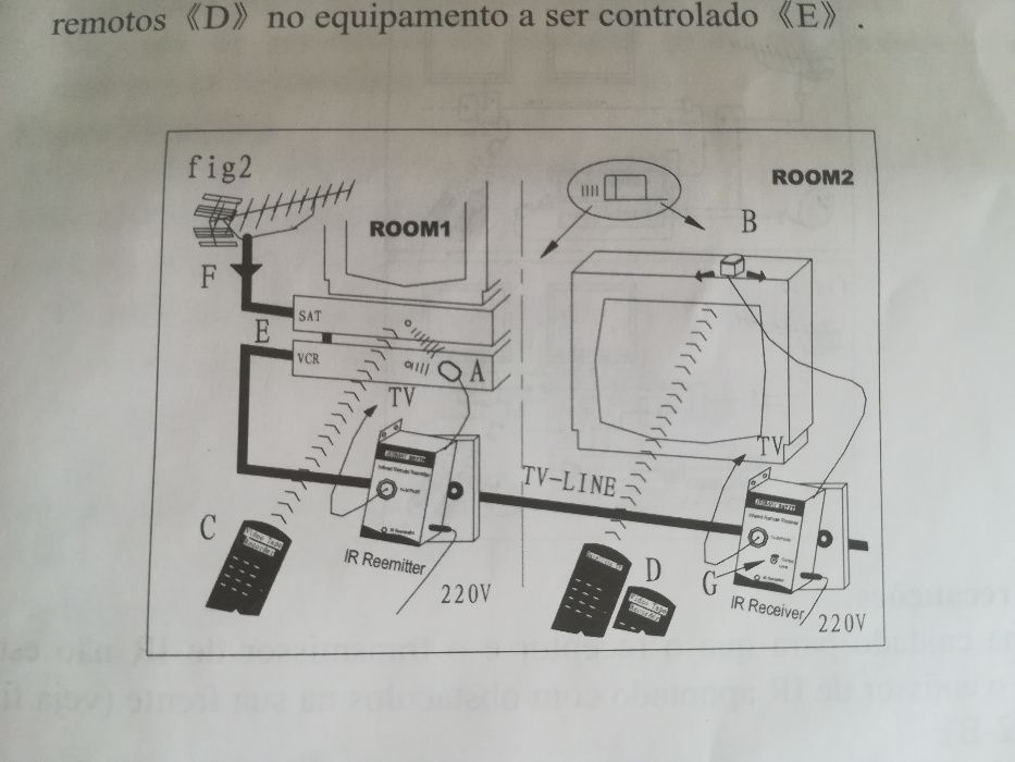 Extensor de Infravermelhos via Cabo Coaxial Iberosat