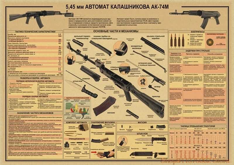 Плакат на крафтовой бумаге "Устройство АК-74М Калашникова" 51х35 см