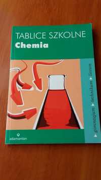 Tablice szkolne chemia