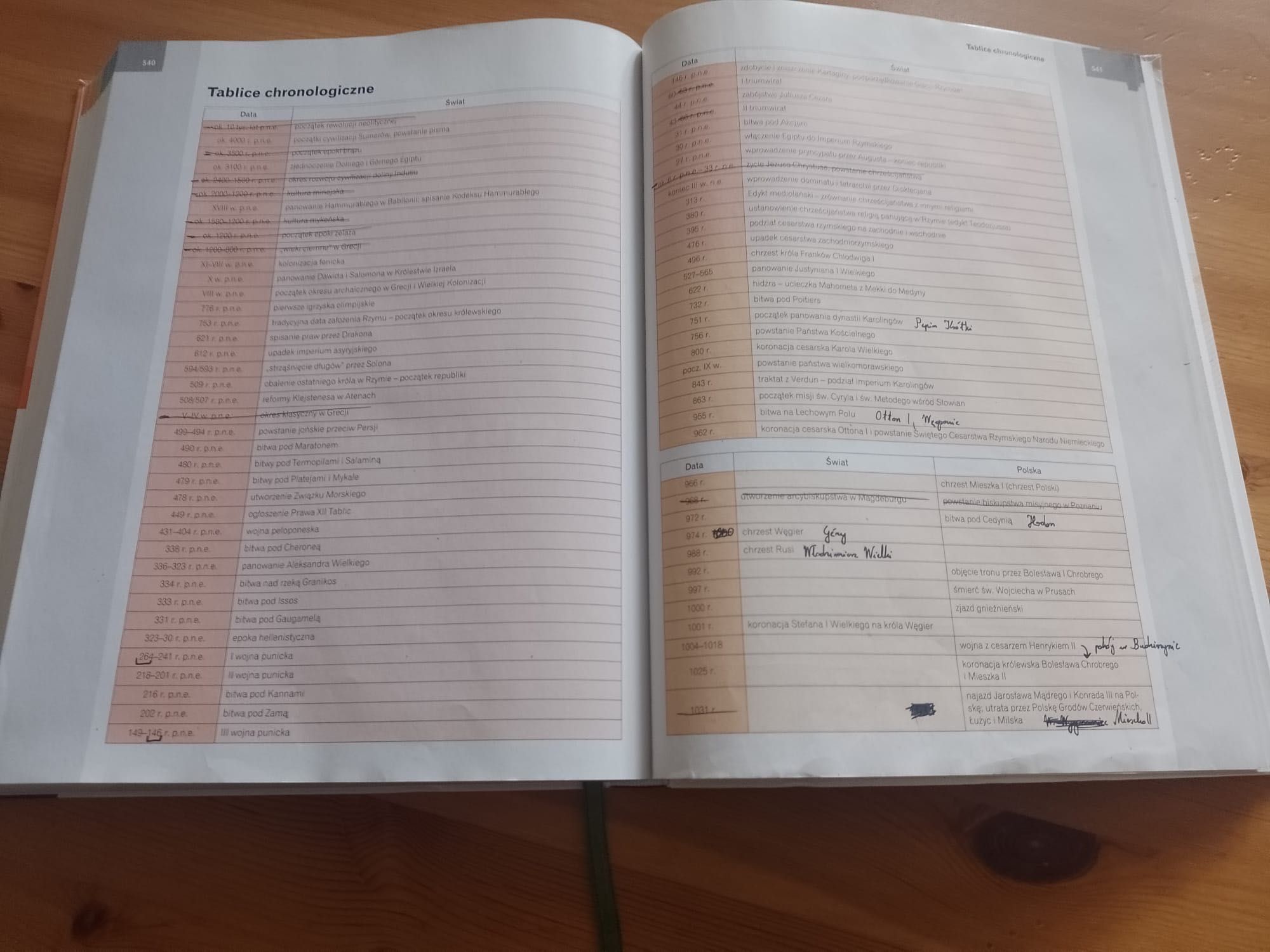 Teraz matura. Historia. Vademecum