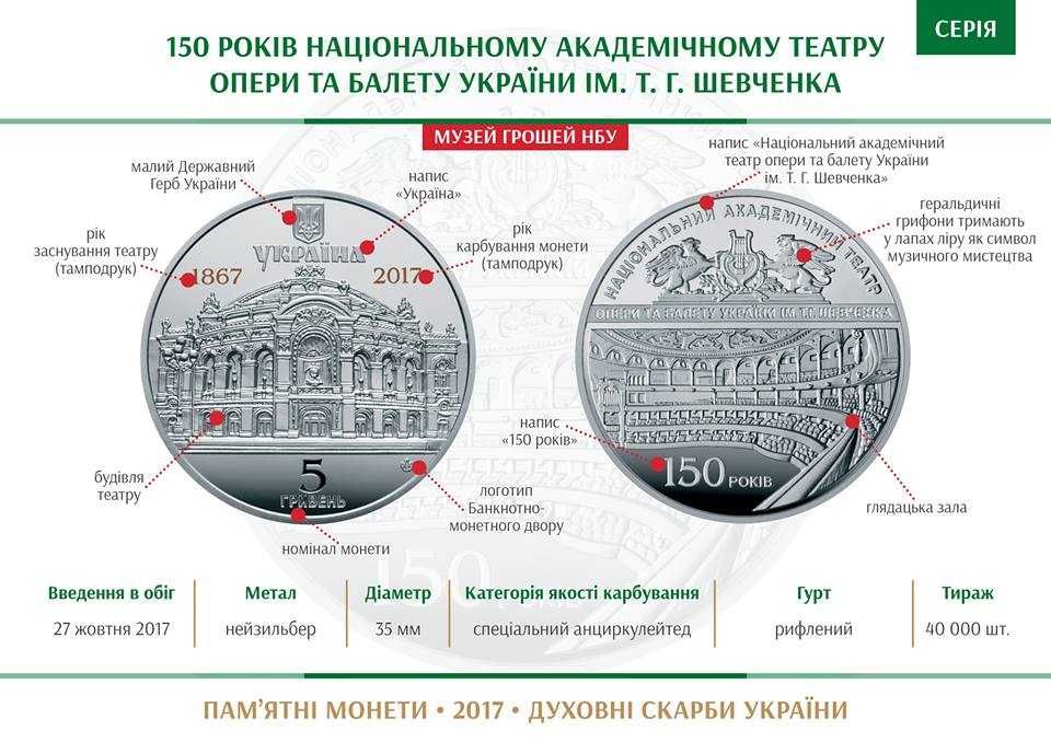 150р. Націонал. академ.театру опери та балету України ім. Т.Г.Шевченка
