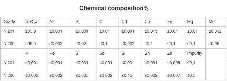 Никелевая лента, чистый никель 99,5% марка Ni200.