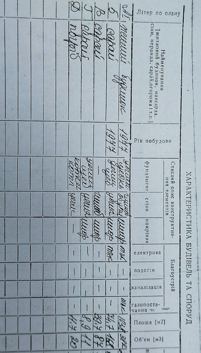 Продам будинок для проживаня або під розбір