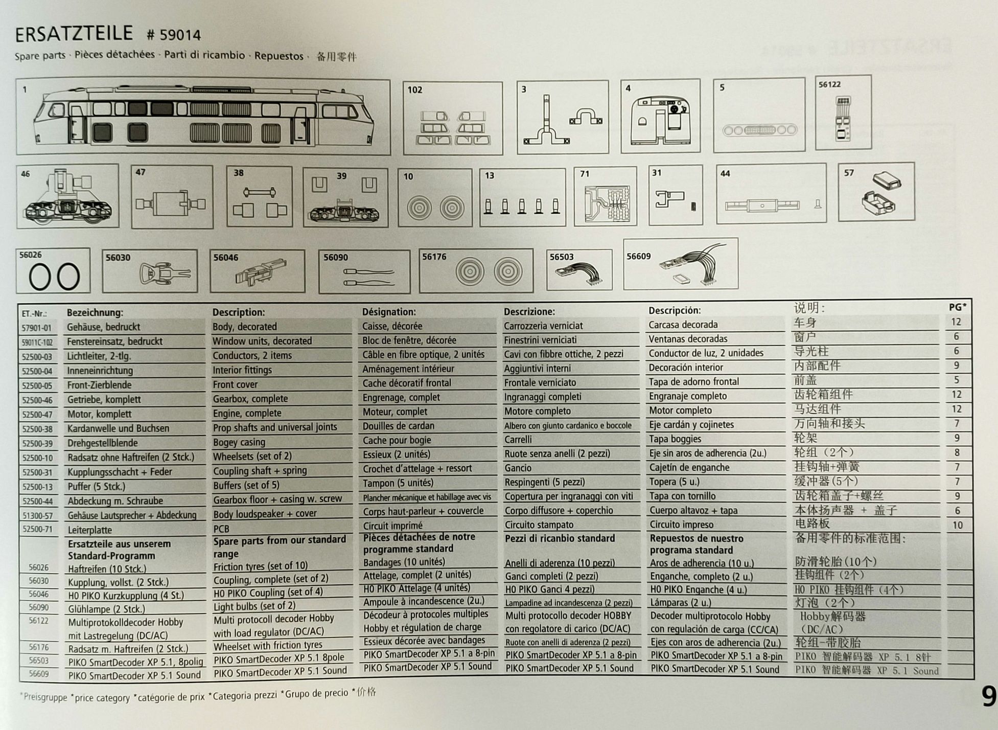 Nowa analogowa lokomotywa H0 Piko 57901 BR218 BR 218