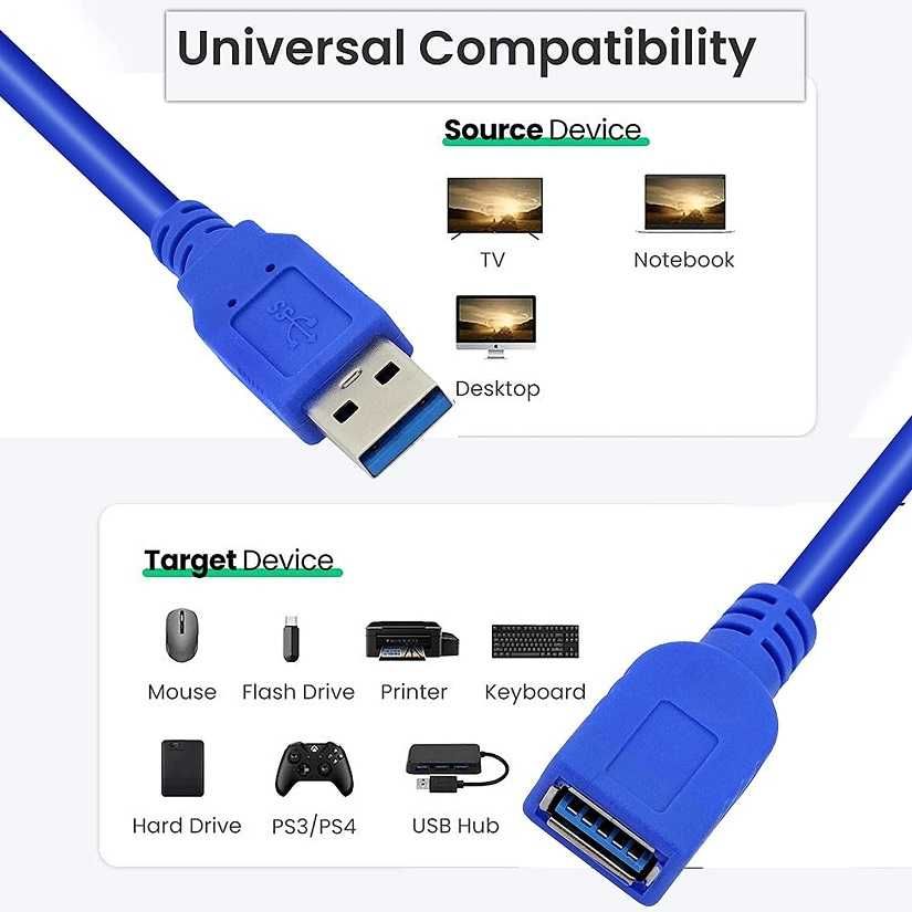 Przedłużacz Kabel AM-AF USB 3.0 szybki 3m * Video-Play Wejherowo