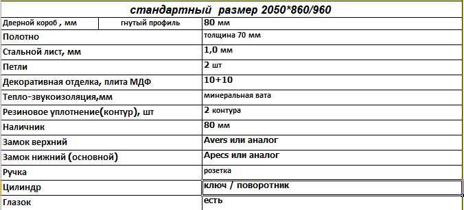 Вхідні двері металеві . РОЗПРОДАЖ СКЛАДУ