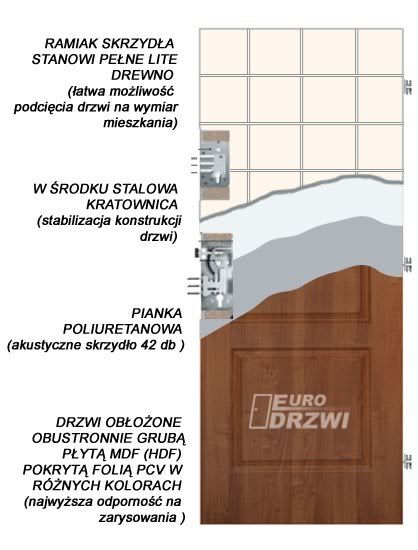 Drzwi wejściowe do bloku z montażem Brzeg