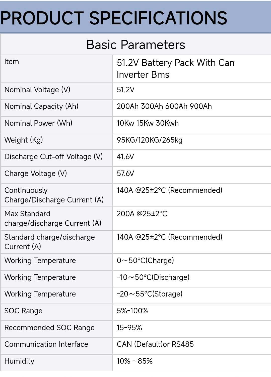 Bateria de Lítio 51,2V – 15 kWh com BMS Integrado (CAN/RS485)
