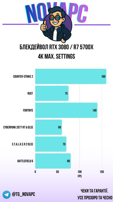 БЛЕКДЕЙВОЛ RTX 3080/Ryzen 7 5700x/SSD 512 Ігровий комп'ютер игровой ПК