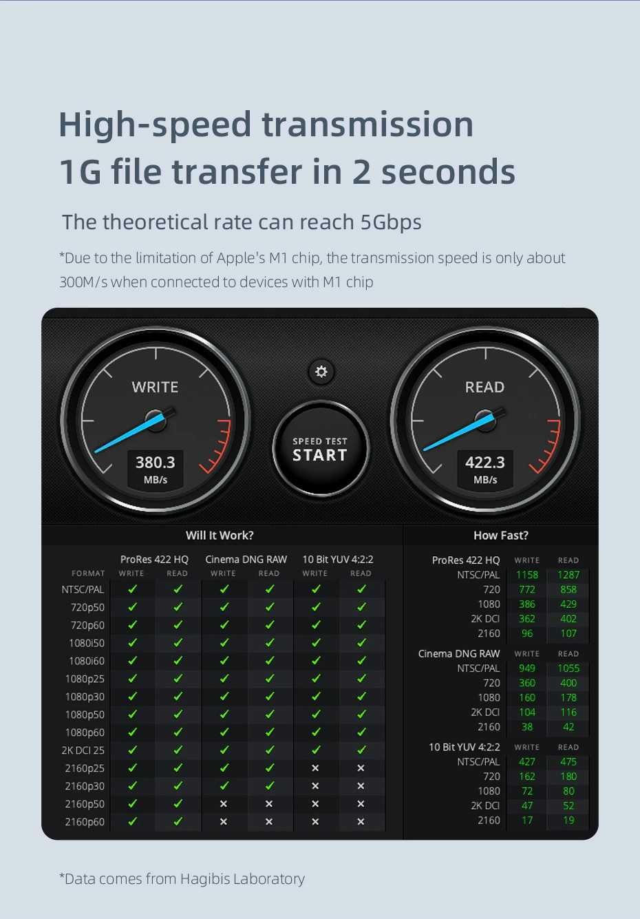 3в1 Концентратор и Внешний Корпус для HDD/SDD 2.5 SATA to USB 3.0