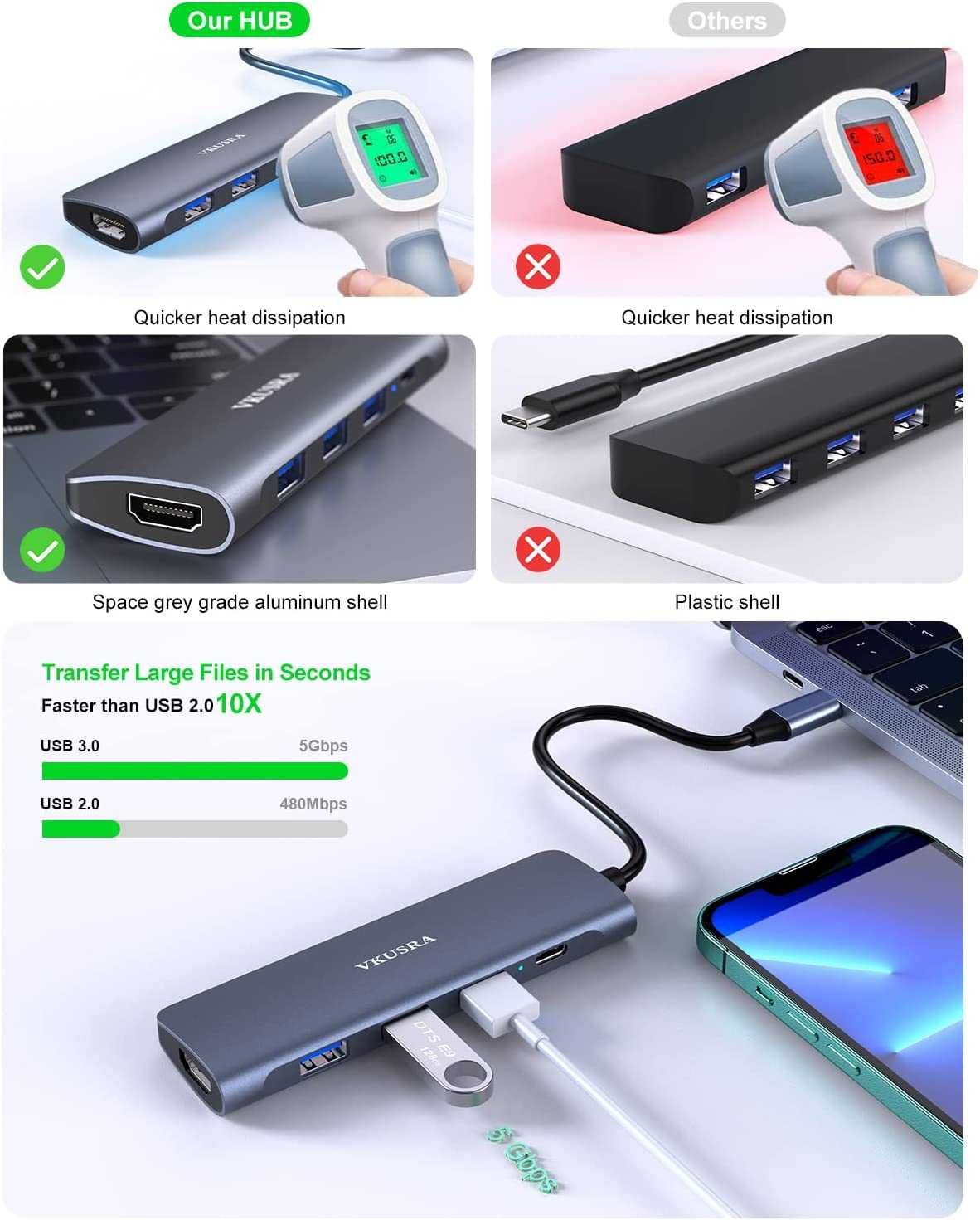 Акция! USB-хаб VKUSRA USB-C 5-в-1 (хаб/HDMI/PD)