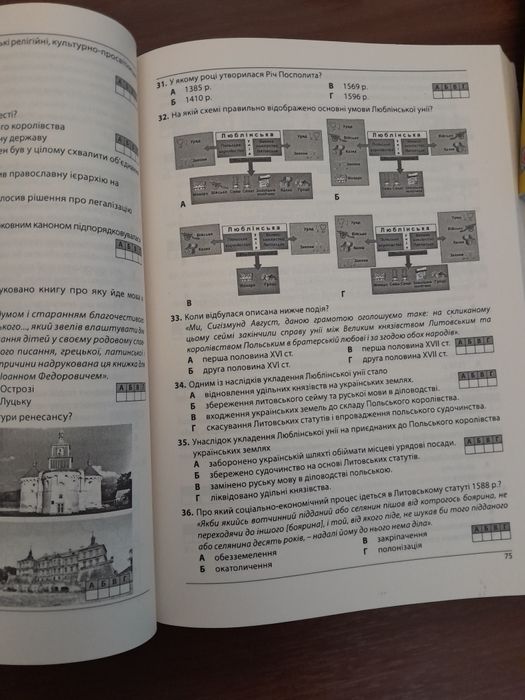 НМТ Історія України Збірник тестових завдань