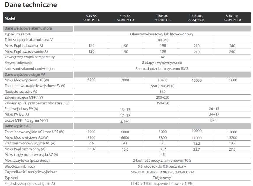 Falownik Inwerter Hybrydowy DEYE 3-FAZOWY SUN-12K-SG04LP3-EU LV (12kW)