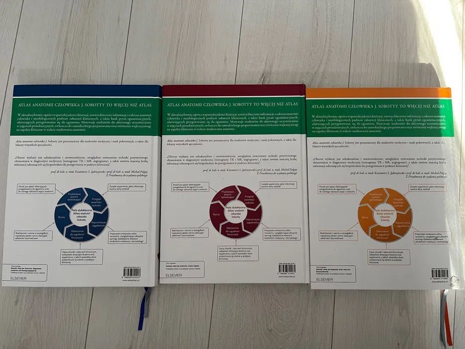 Sobotta atlas anatomiczny
